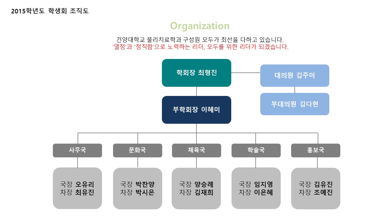 2015년도 학생회 조직도