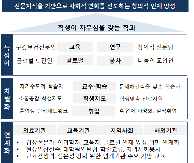 학과 특성화
